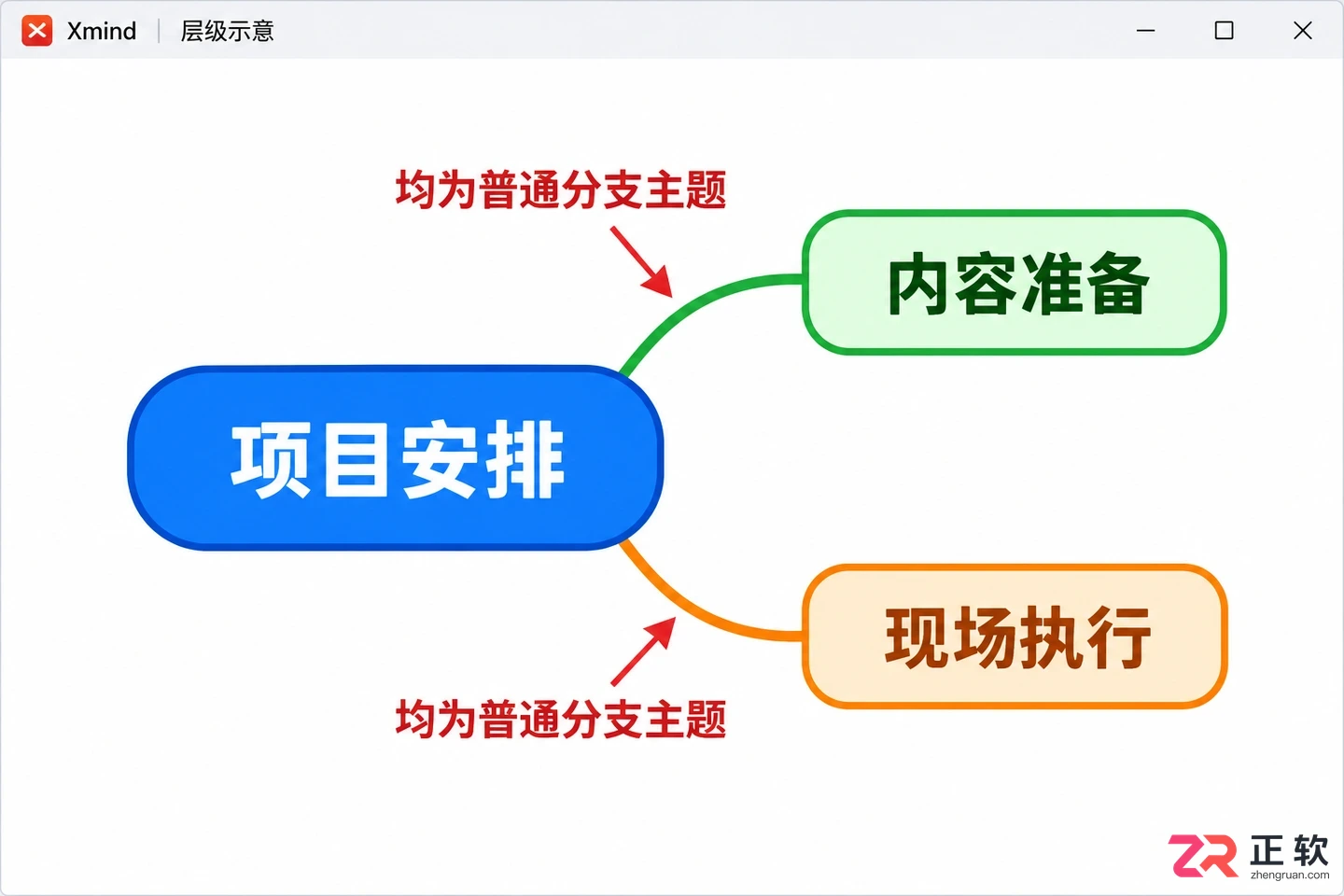xmind怎么调整两个框之间的距离 布局技巧