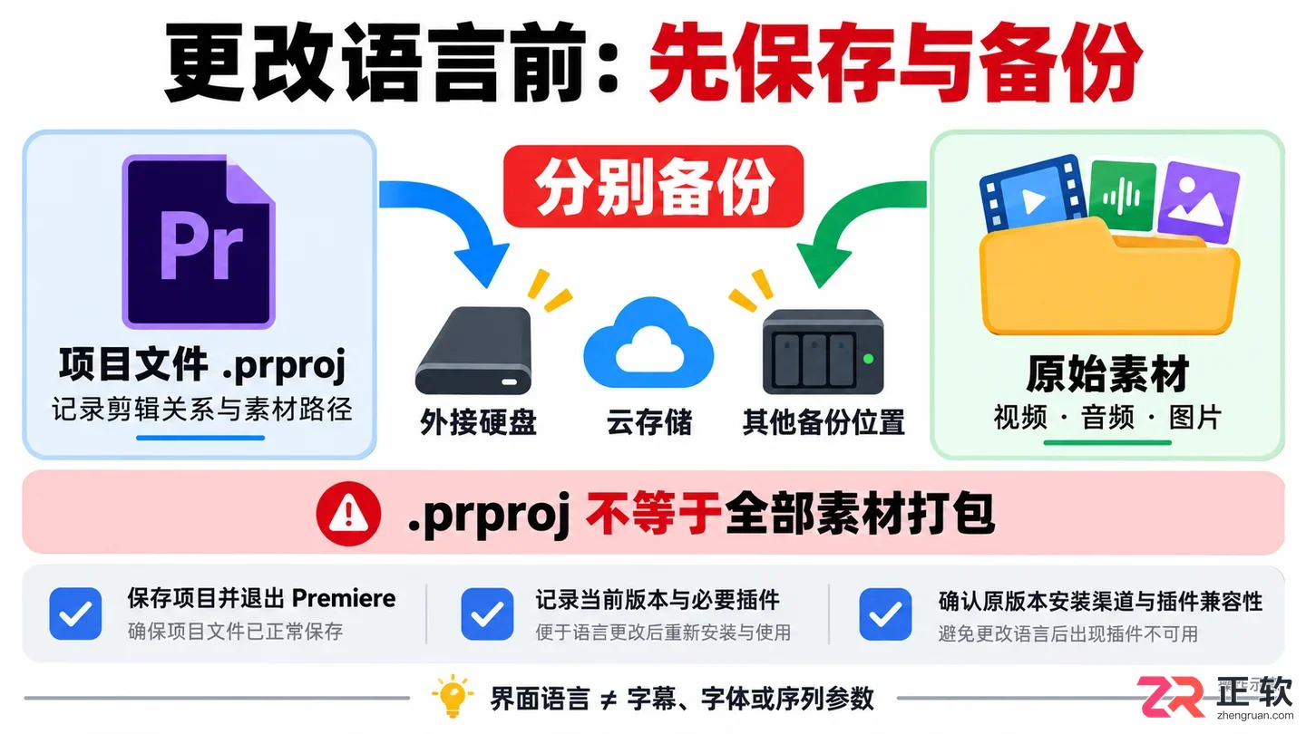 Premiere中文设置在哪里