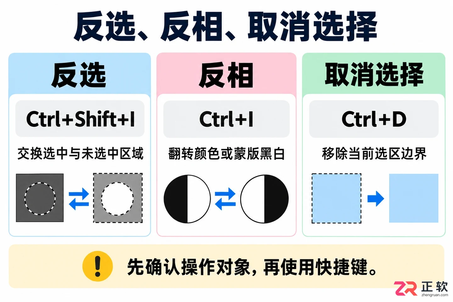 PS反选是什么意思