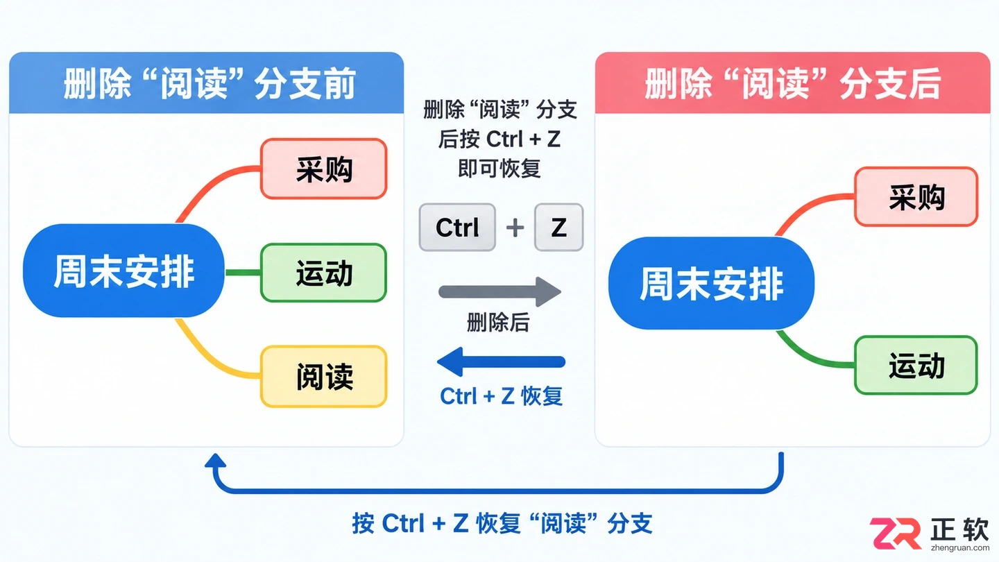 Xmind怎么撤回上一步 快捷操作技巧