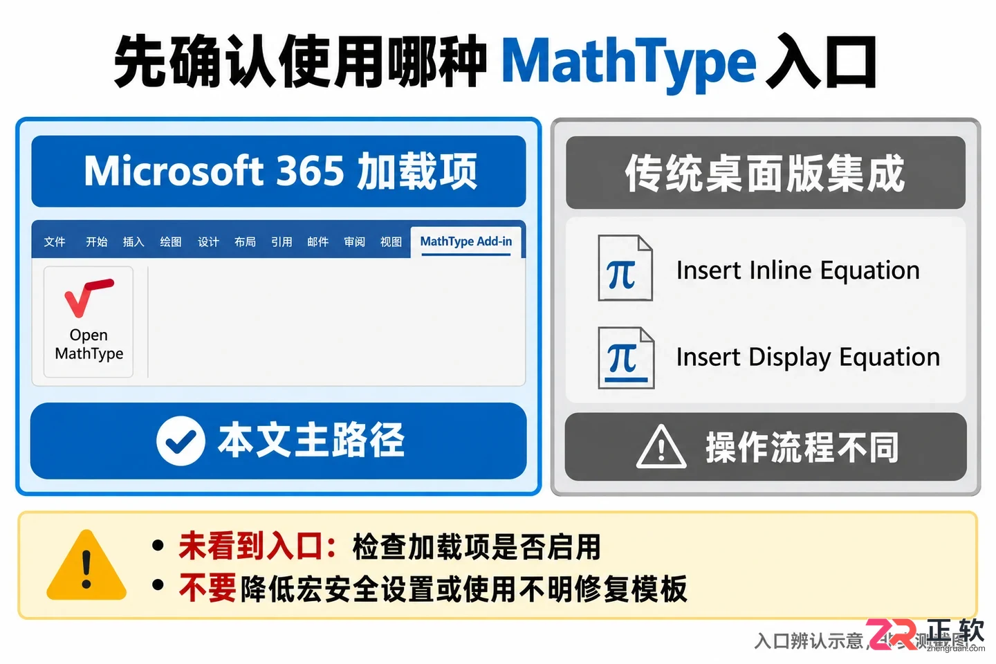 mathtype怎么插入word 文档公式插入步骤