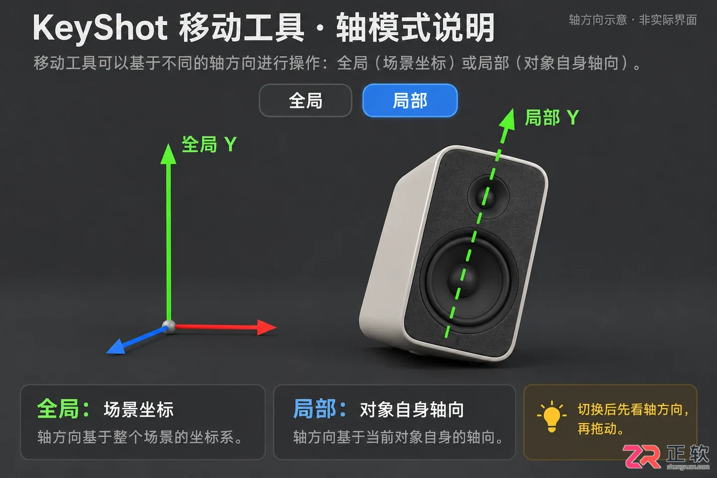 keyshot怎么旋转物体 方向控制技巧