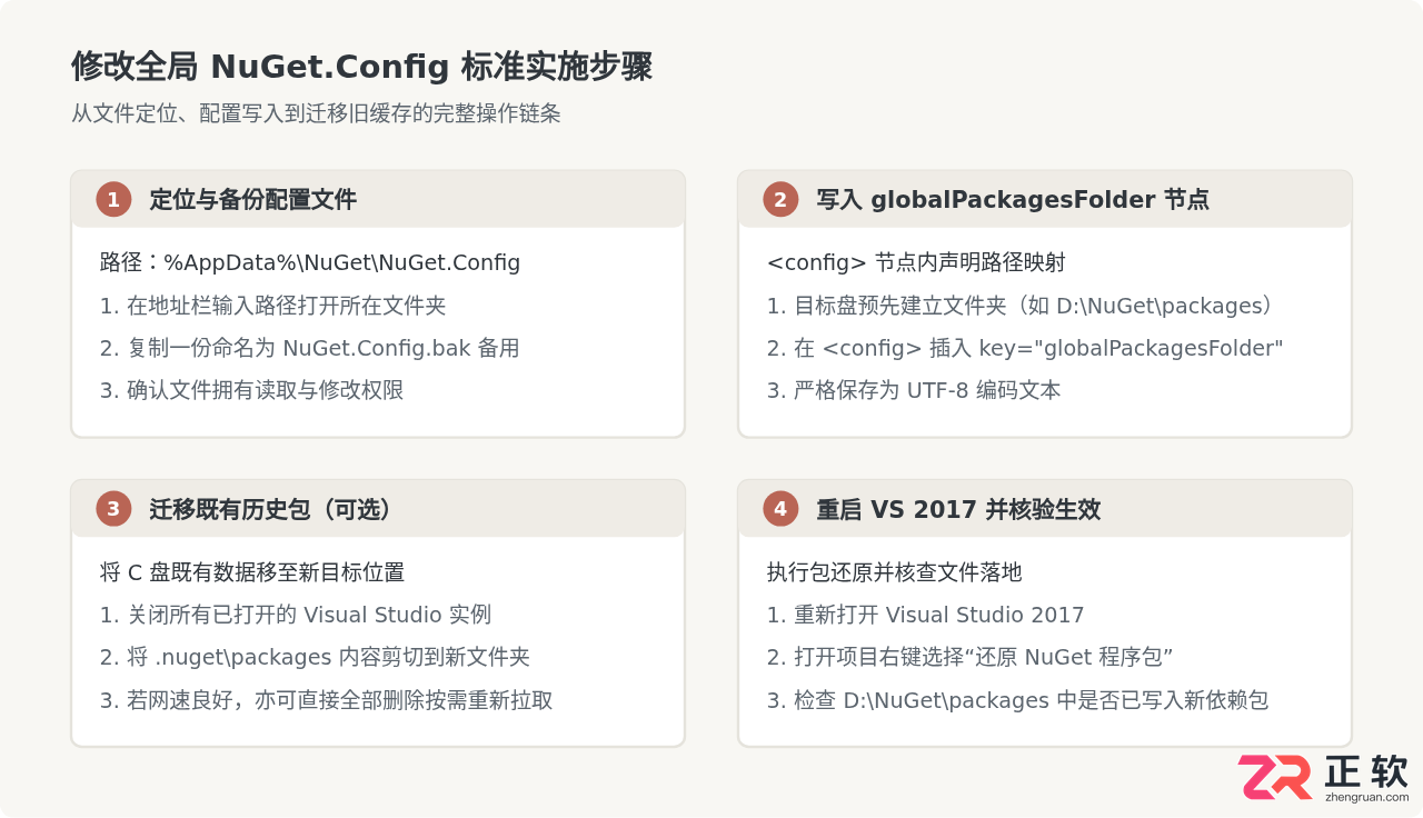 Visual Studio2017修改NuGet包缓存存放路径