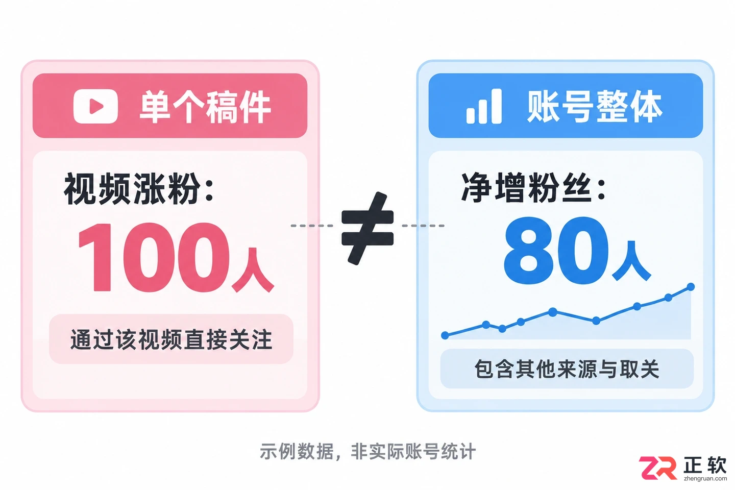 哔哩哔哩UP主怎么查看粉丝增长趋势