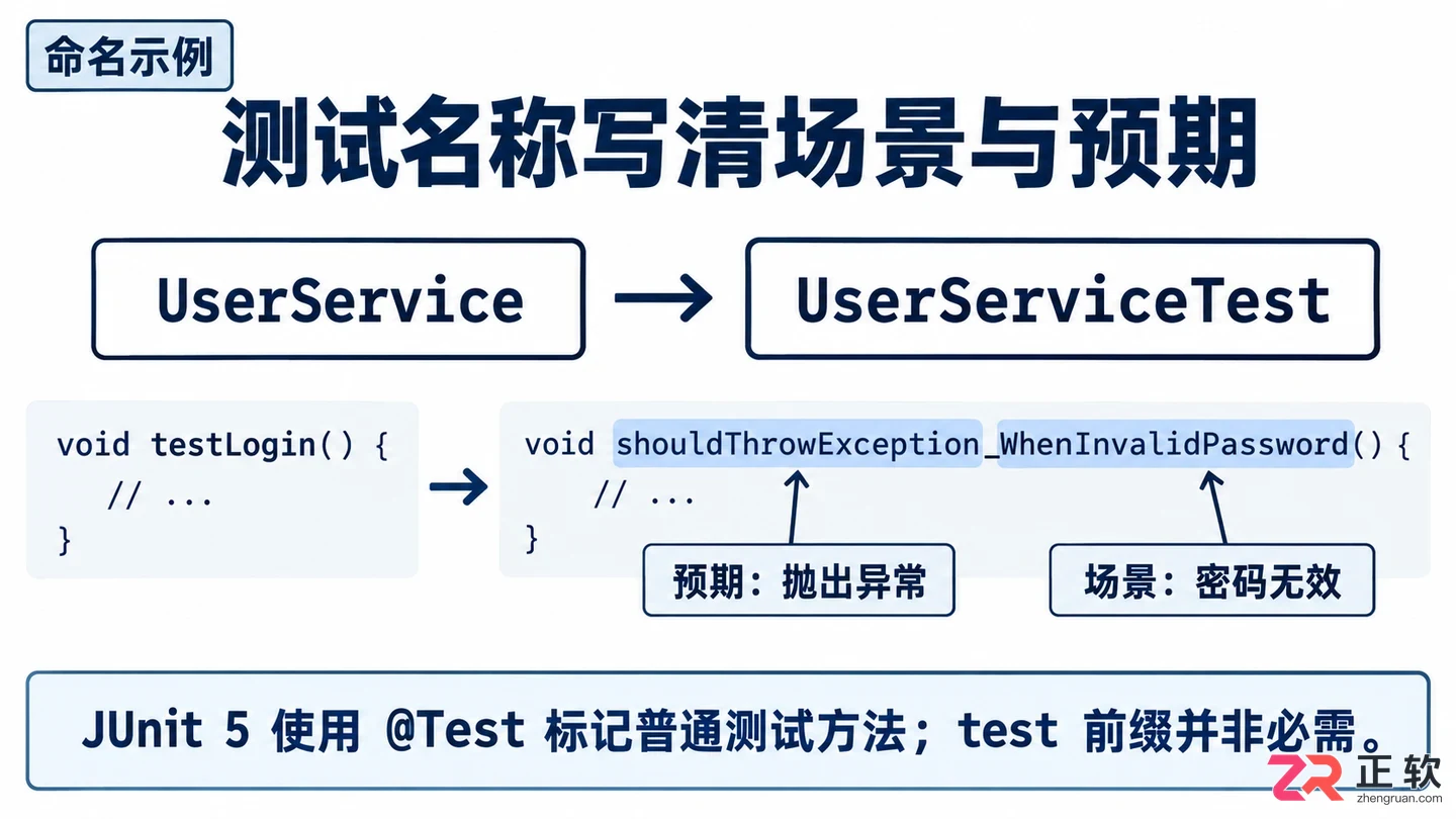 junit怎么用才高效实用技巧与优化教程