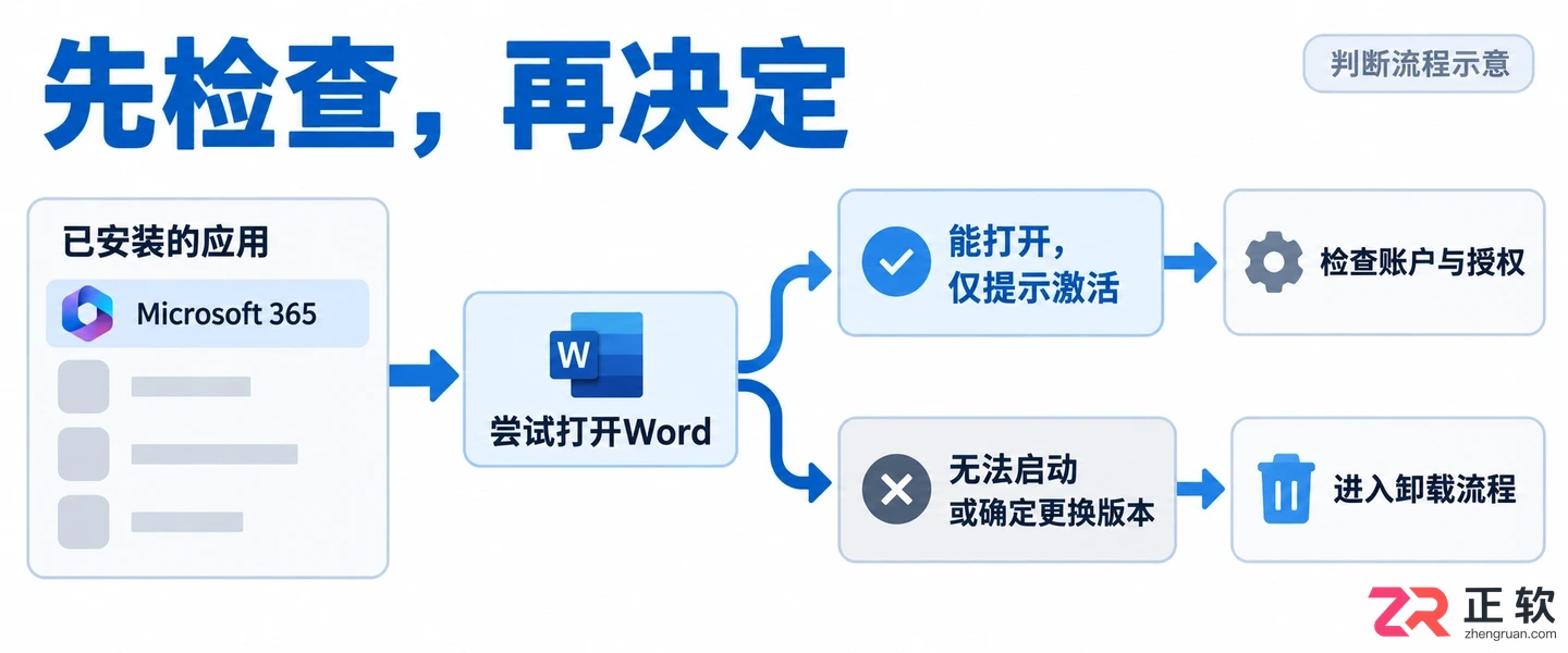 office安装不了说已经安装了怎么办及解决方法
