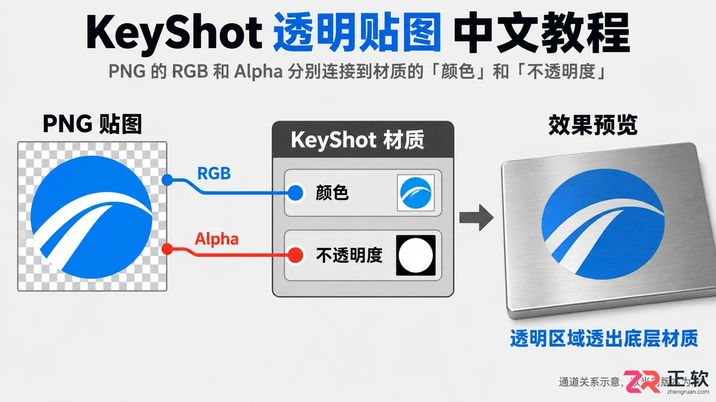 keyshot贴图怎么只贴一个面单面材质设置教程