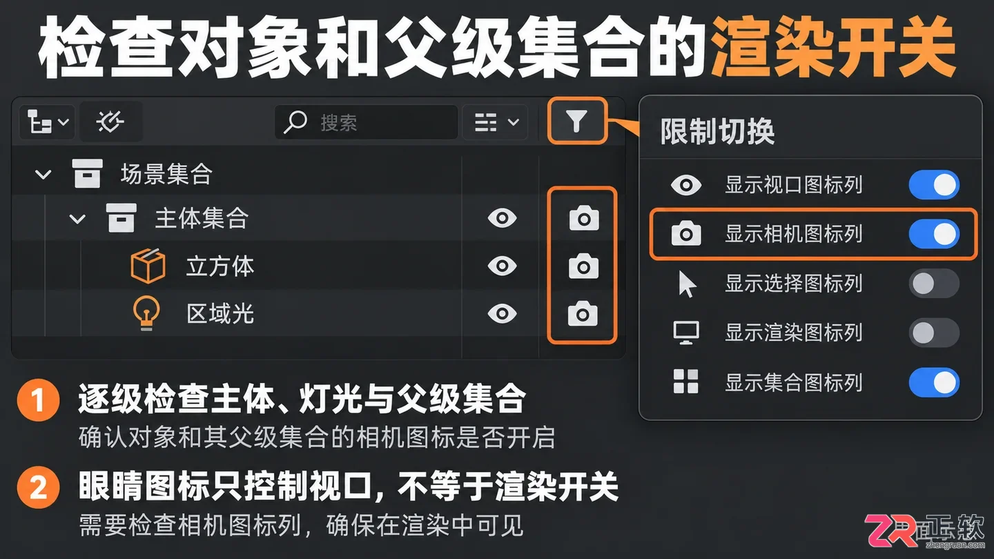 Blender渲染是黑色怎么办