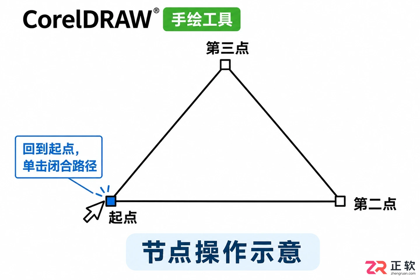 coreldraw怎么画三角形 三种绘制方法