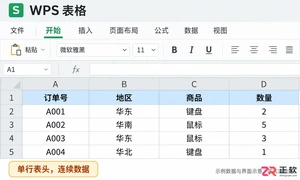 如何用WPSOffice2021打开自动筛选
