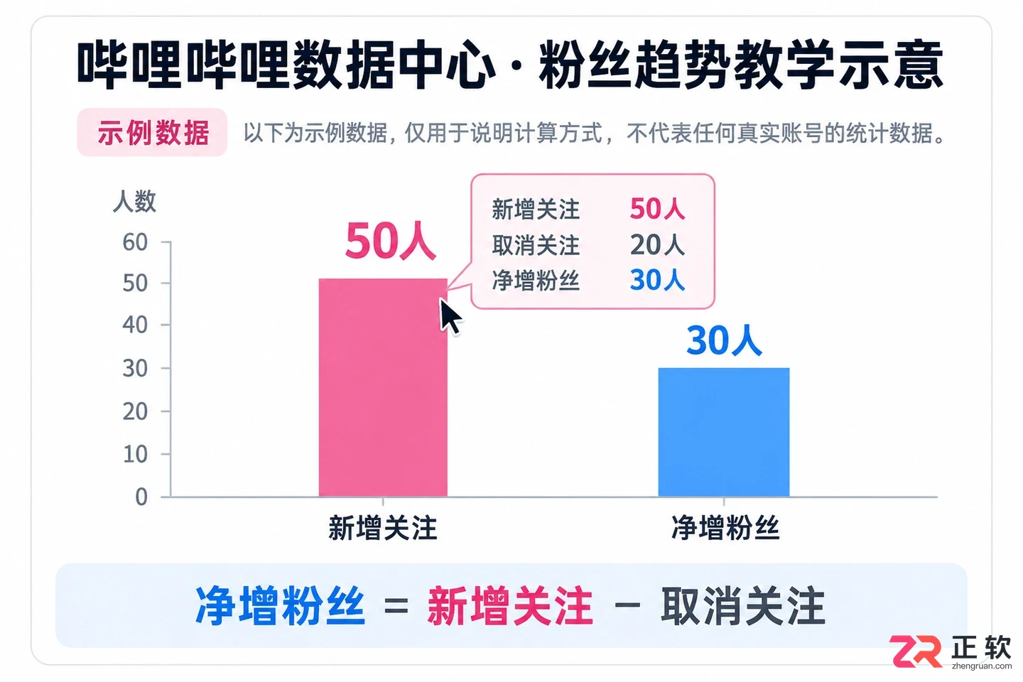 哔哩哔哩UP主怎么查看粉丝增长趋势