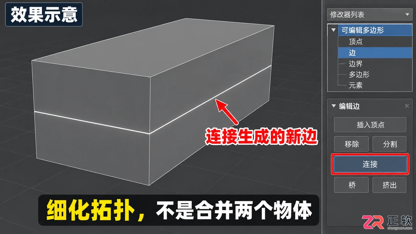 3DMax中Ctrl Shift E有什么用