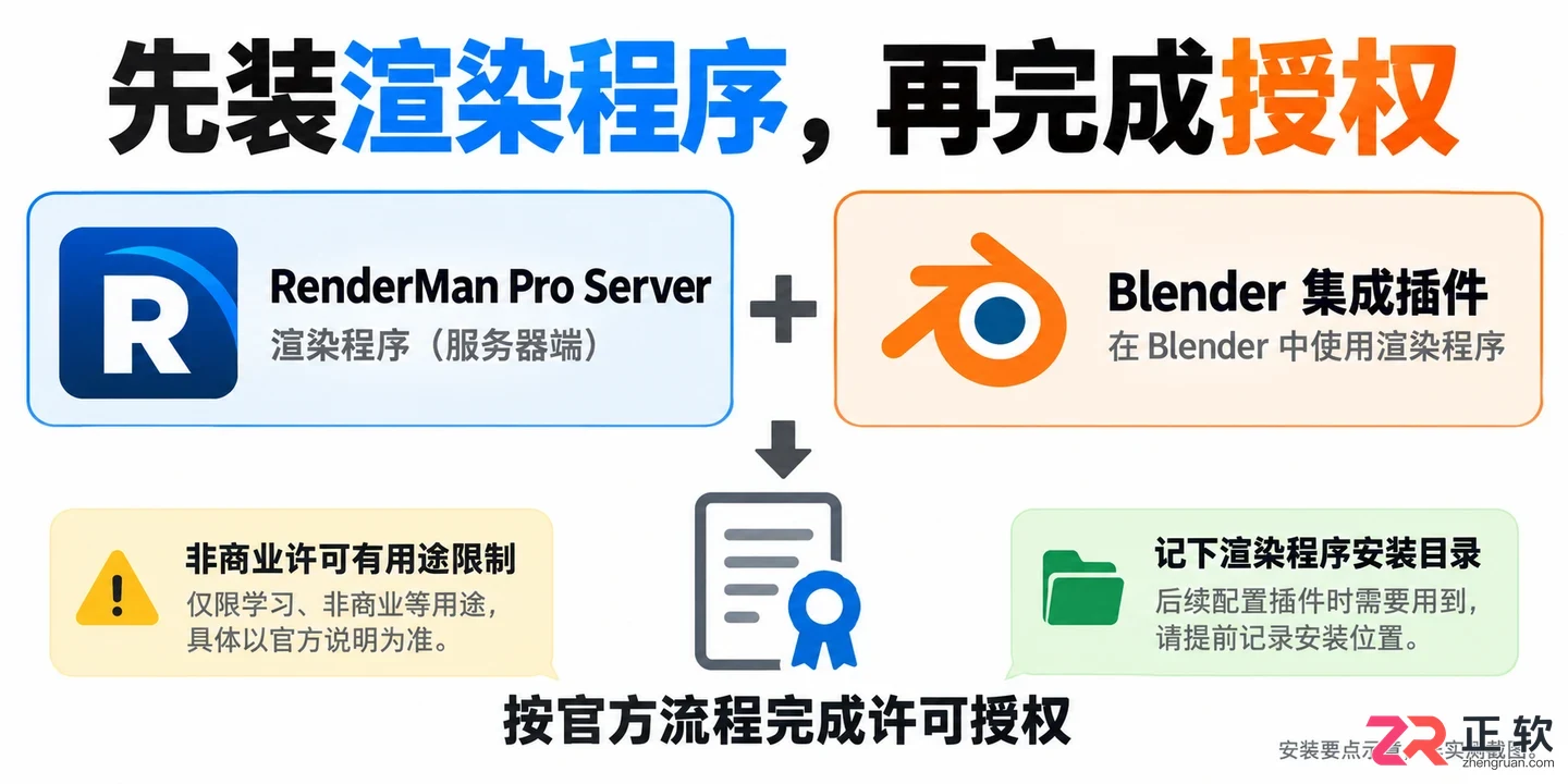 Blender渲染插件怎么安装