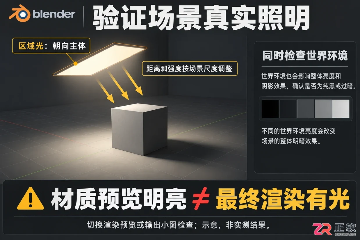 Blender渲染是黑色怎么办