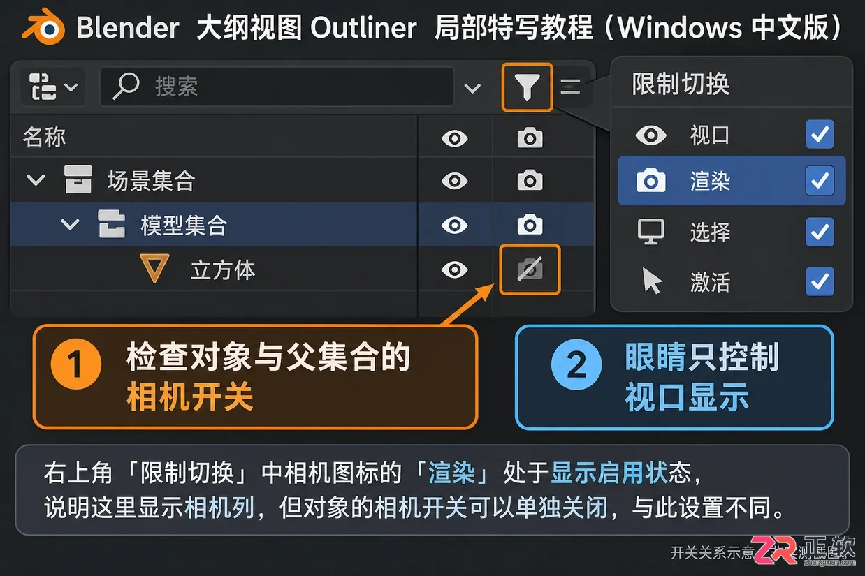 Blender渲染不显示模型怎么办