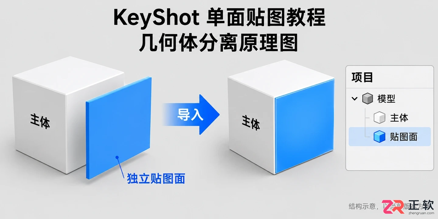 keyshot贴图怎么只贴一个面单面材质设置教程