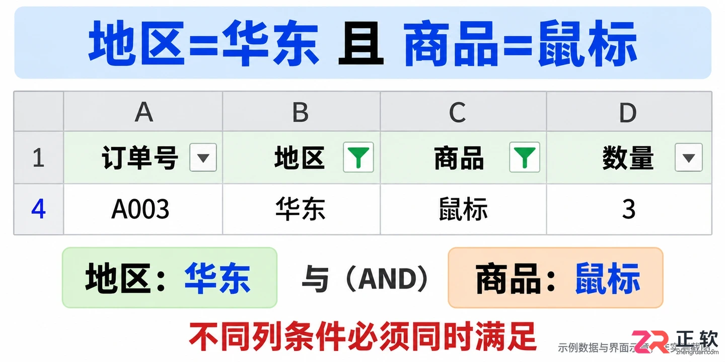 如何用WPSOffice2021打开自动筛选