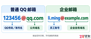 QQ邮箱企业邮箱和普通QQ邮箱格式有区别吗