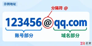填写QQ邮箱时漏掉@会出现什么问题