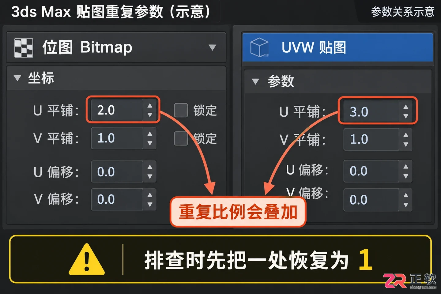 3DMax材质贴图大小怎么调整