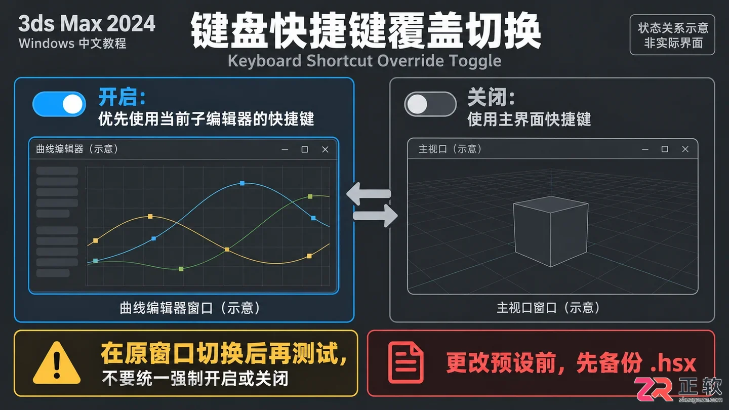 3DMax快捷键突然失灵怎么办