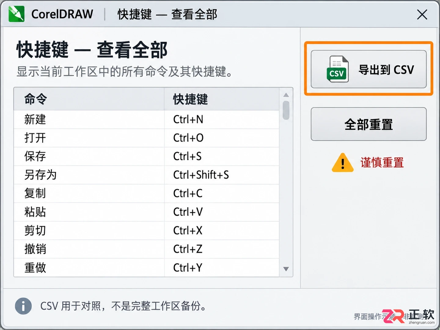 coreldraw快捷键用不了 失效原因和解决办法