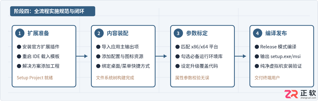 Visual Studio2022生成项目安装包打包程序步骤