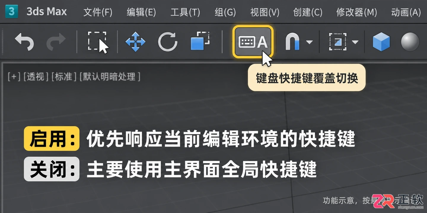 3DMax快捷键用不了怎么办