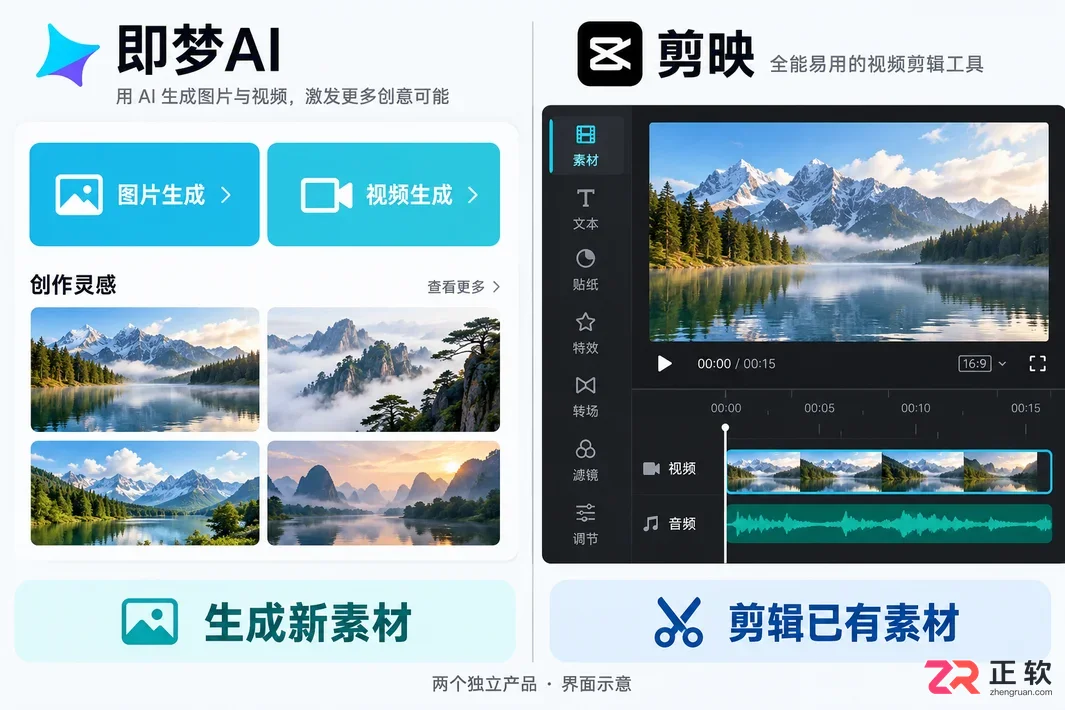 即梦AI和剪映什么关系?是一家吗?