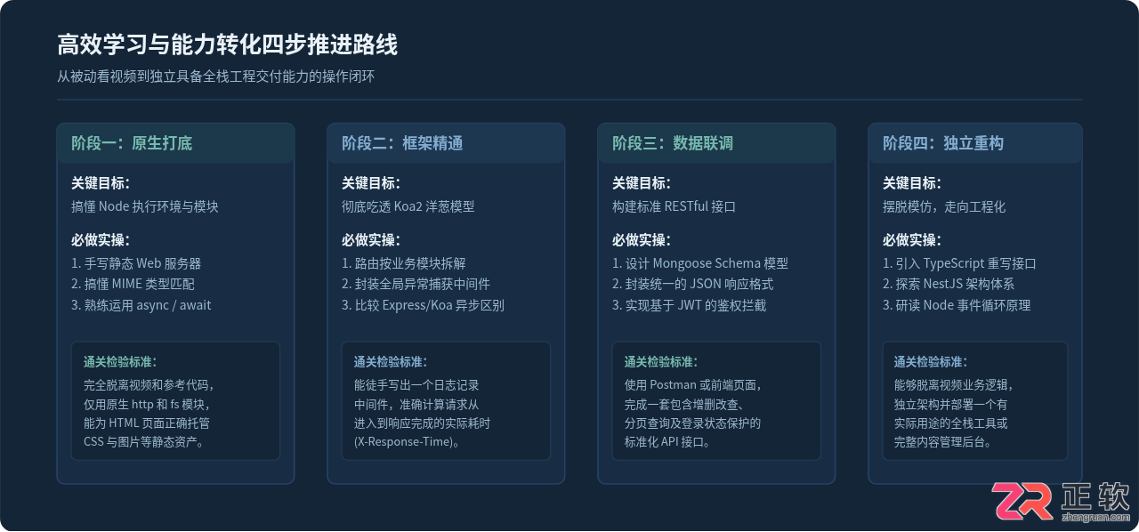 大地老师的Node.js怎么样