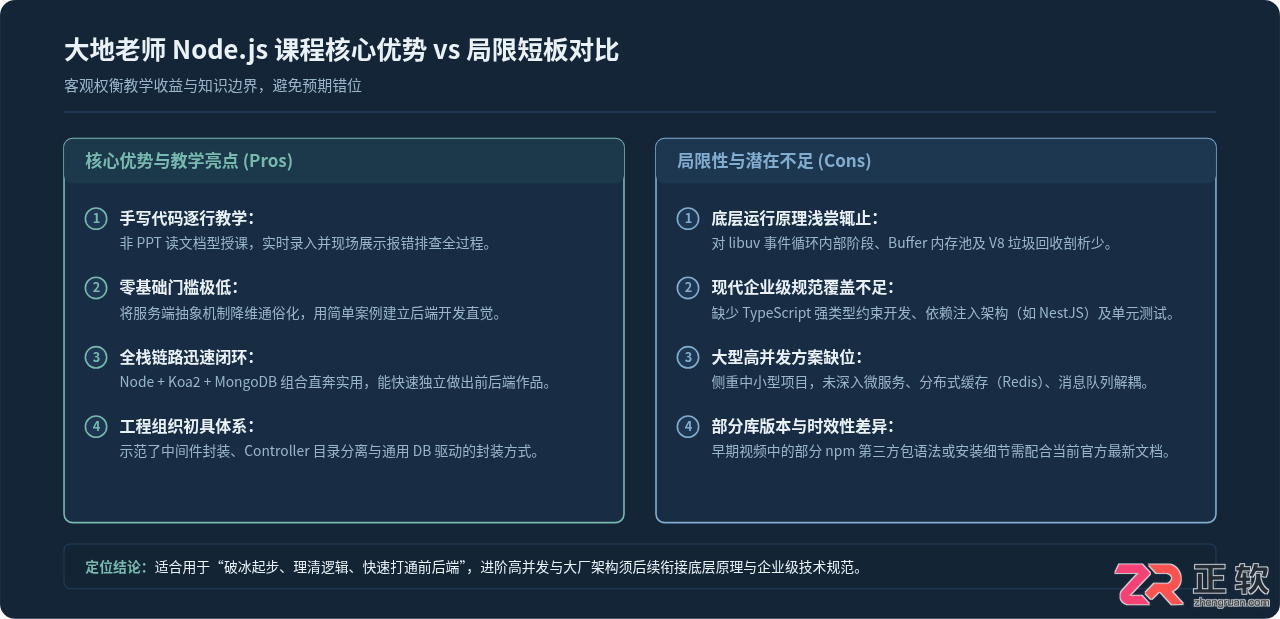 大地老师的Node.js怎么样