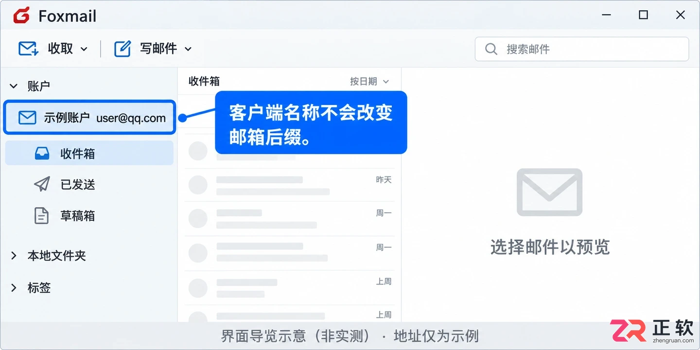 QQ邮箱地址两种域名格式分别是什么
