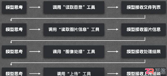MCP与CLI怎么选择?AI Agent工具接入方式比较