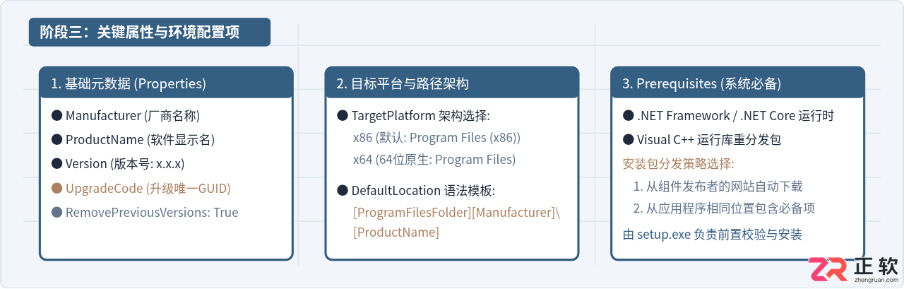 Visual Studio2022生成项目安装包打包程序步骤
