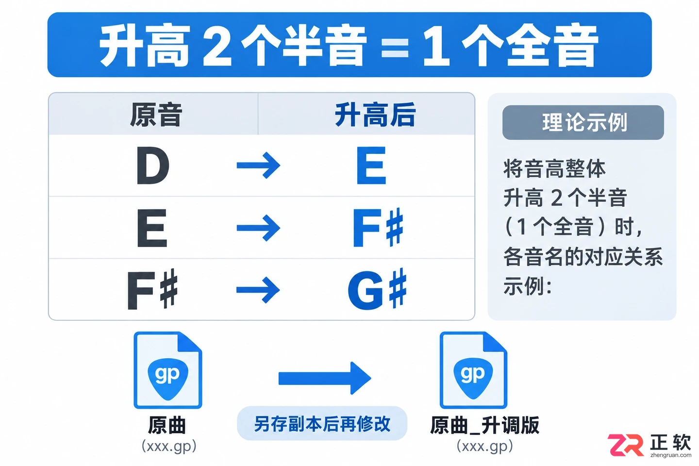 guitar pro怎么升调 乐谱整体移调方法