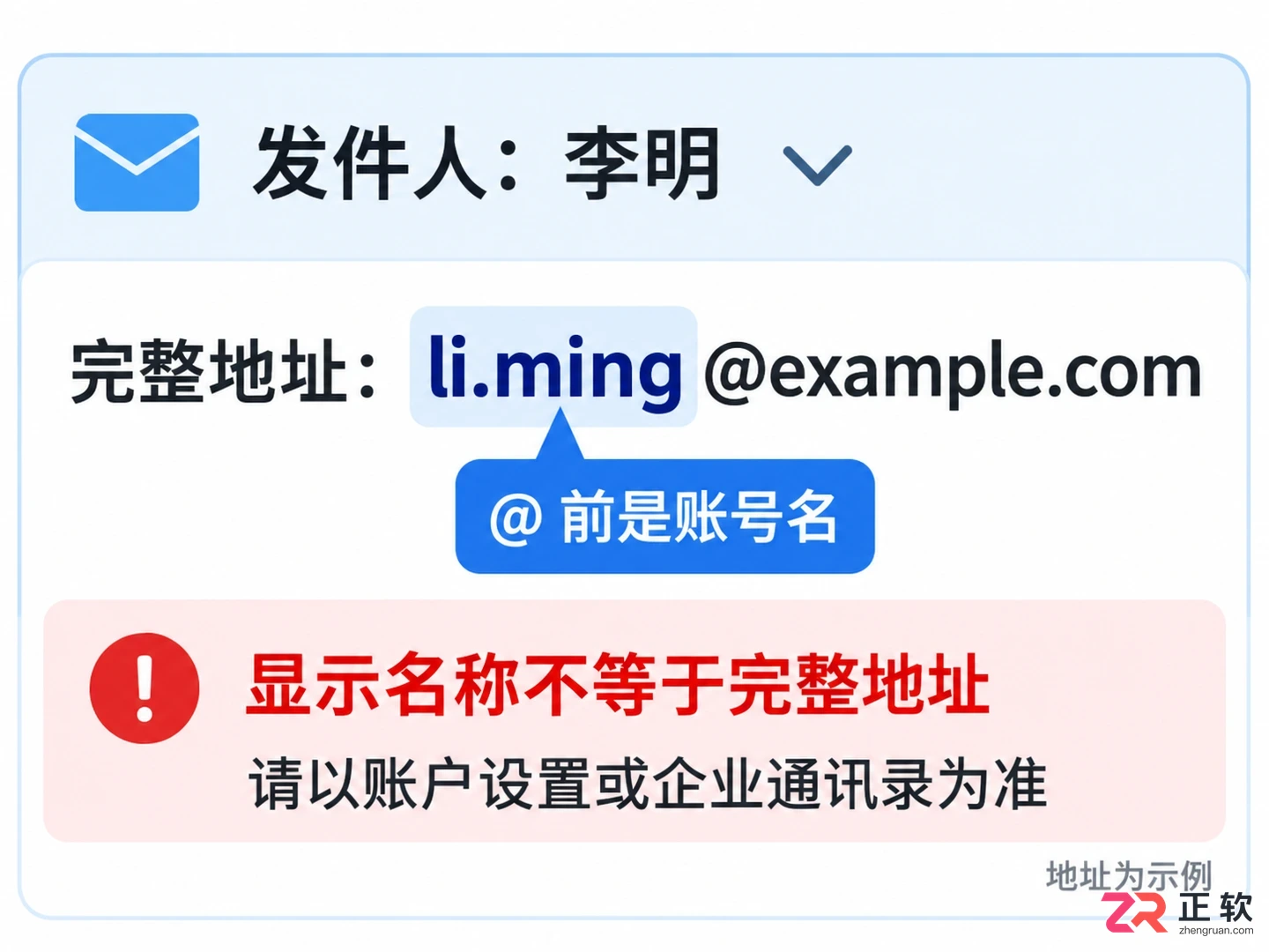 QQ邮箱企业邮箱和普通QQ邮箱格式有区别吗