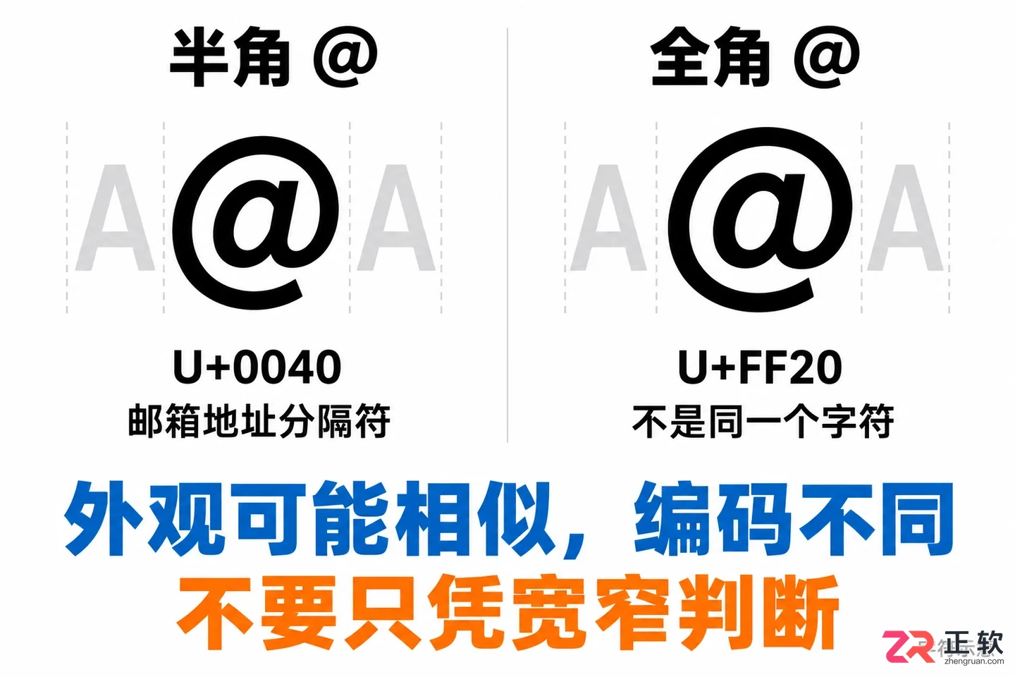 QQ邮箱地址中@必须是英文符号吗