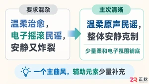 音述AI提示词写不好,怎么快速优化曲风描述