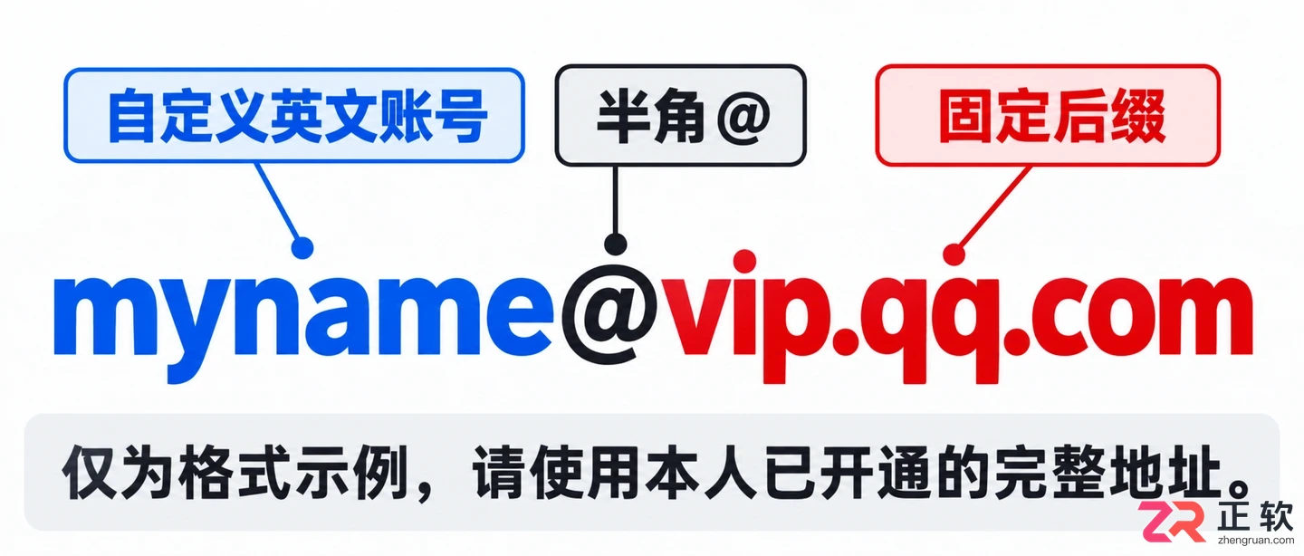 QQ邮箱vip地址格式如何表示