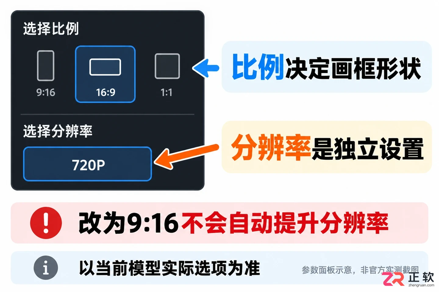 即梦AI视频比例怎么设置（9:16/16:9/1:1）？
