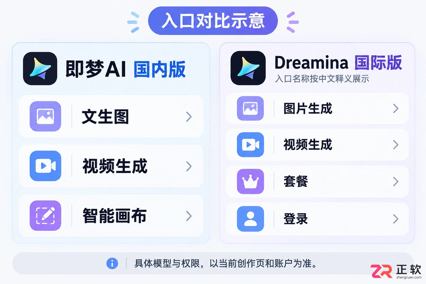 即梦AI国际版和国内版有什么区别?