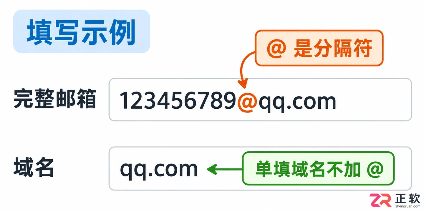 QQ邮箱地址的域名部分固定是什么