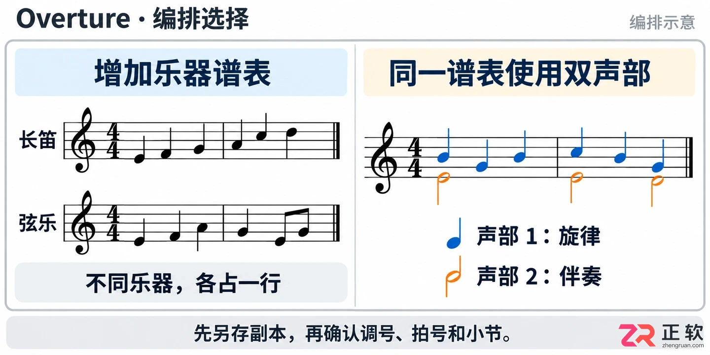 overture怎么添加谱表 多声部编排步骤