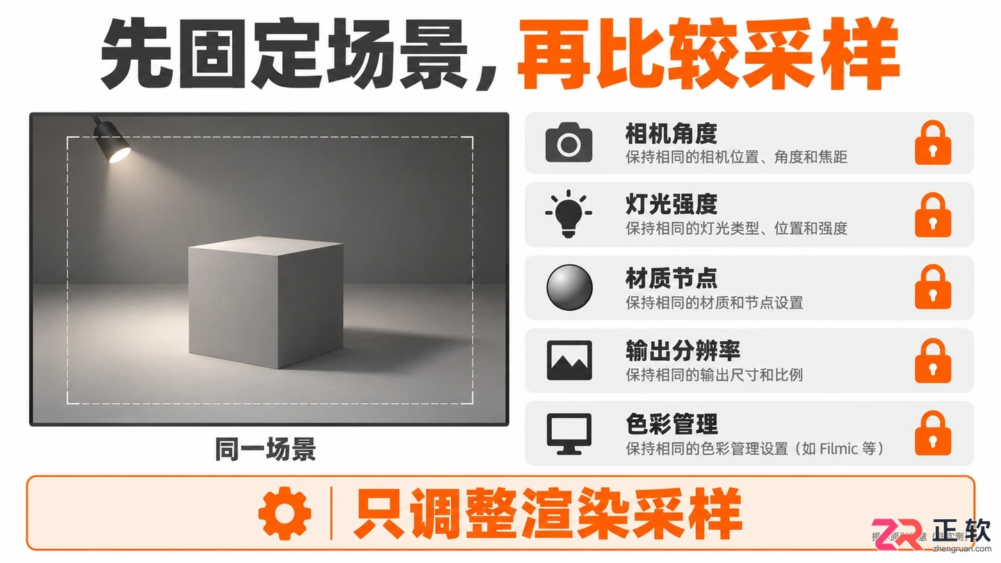 Blender渲染采样设置多少合适