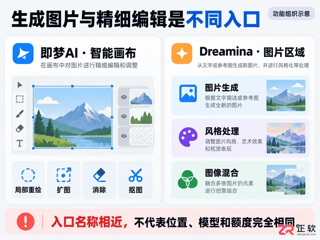 即梦AI国际版和国内版有什么区别?