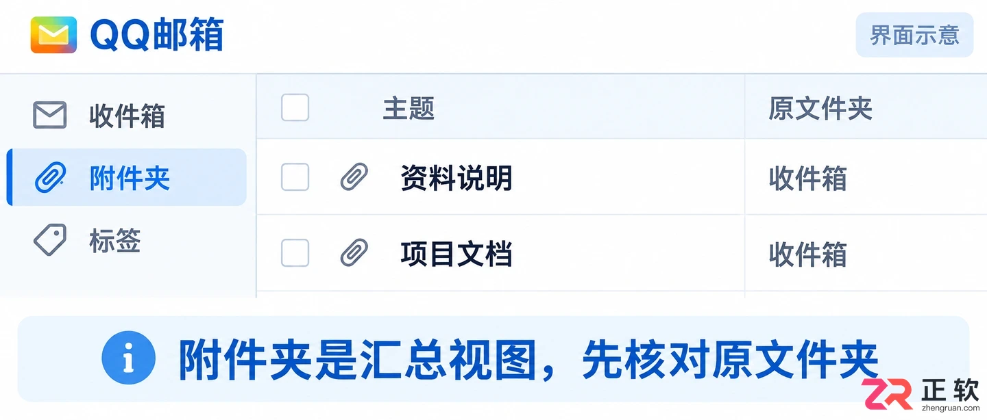 如何关闭QQ邮箱自动整理邮件功能