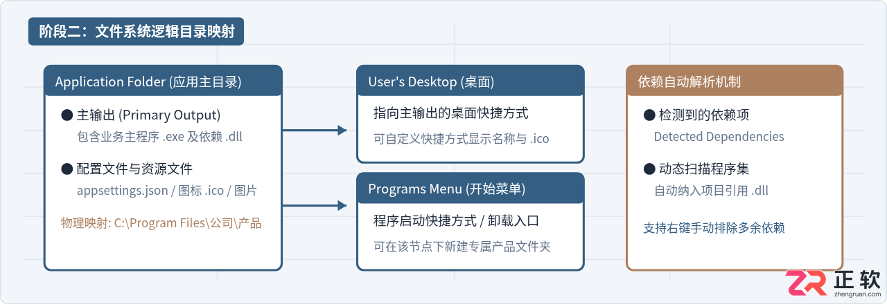 Visual Studio2022生成项目安装包打包程序步骤
