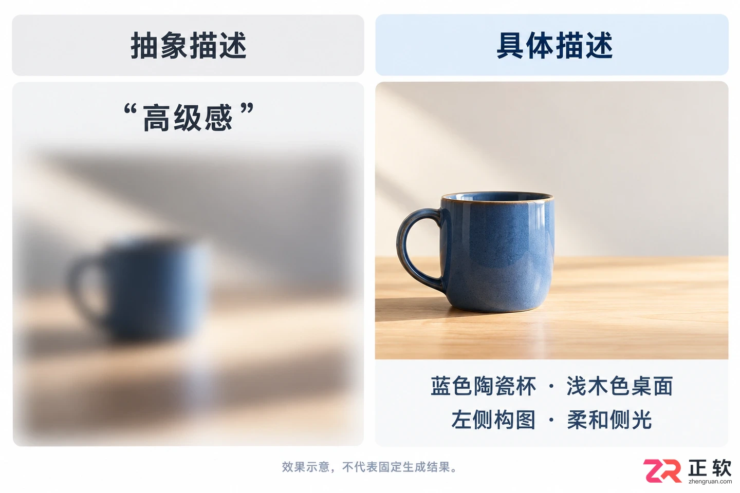 即梦AI文生图提示词怎么写?有公式吗?