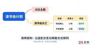 xmind怎么插入表格 表格添加步骤