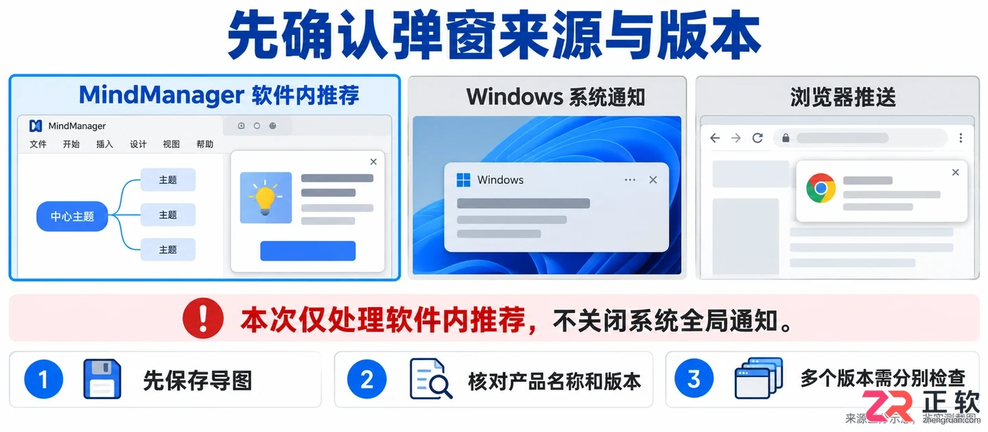 mindmanager怎么关闭弹窗广告 关闭提醒设置